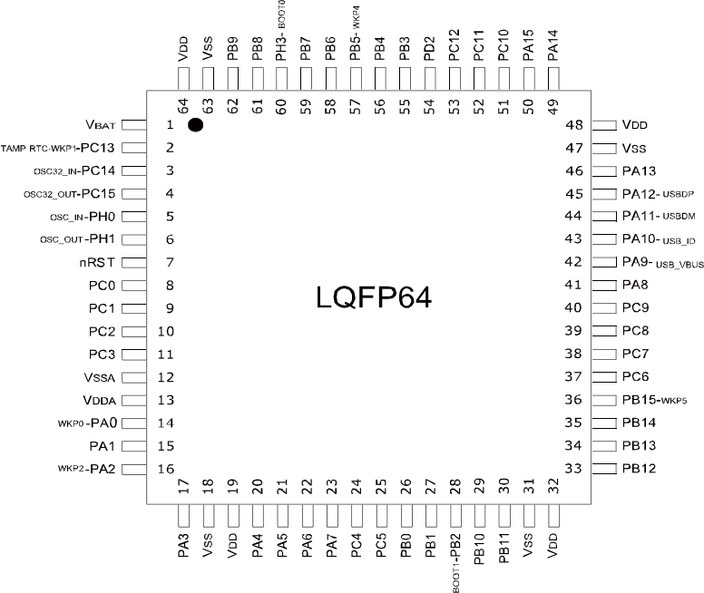 ▲ 图2.1.3  LQFP64的管脚分布