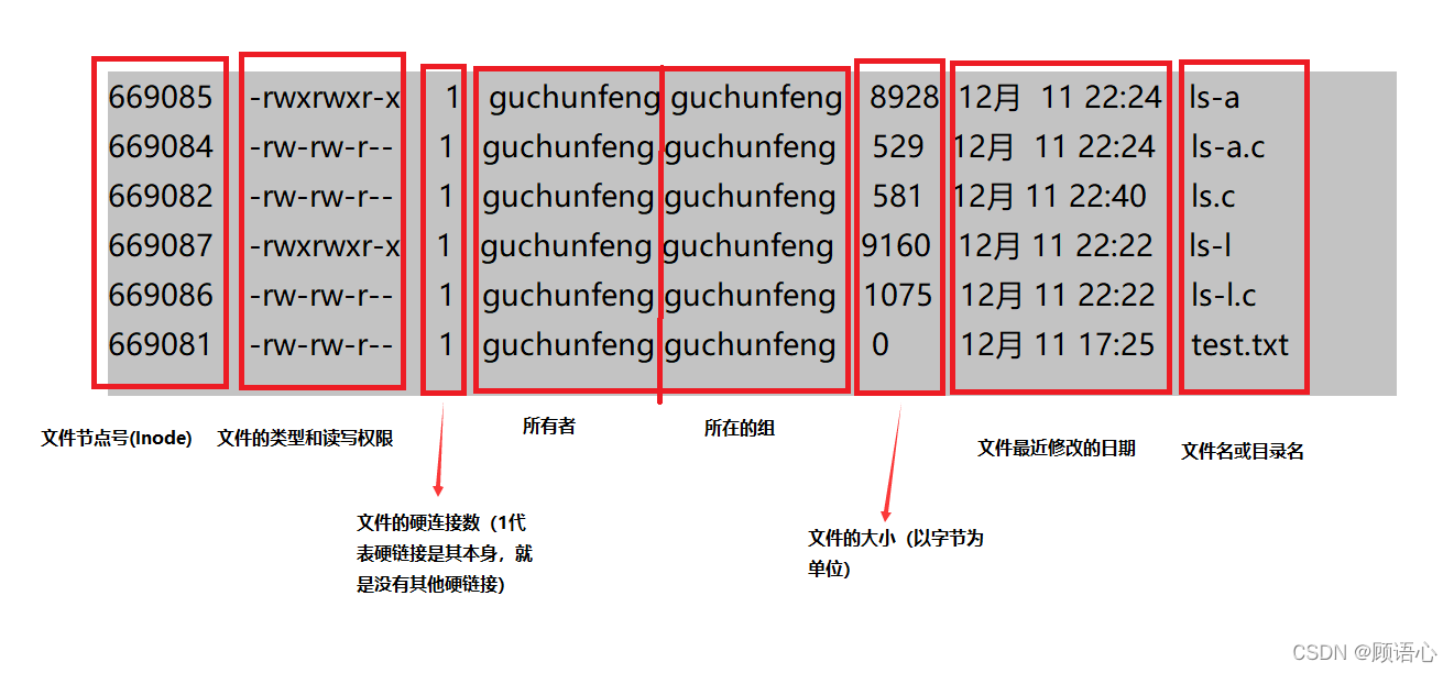 [外链图片转存失败,源站可能有防盗链机制,建议将图片保存下来直接上传(img-9XApf8M7-1641384093536)(C:\Users\纵横四海\AppData\Roaming\Typora\typora-user-images\image-20211212172151505.png)]