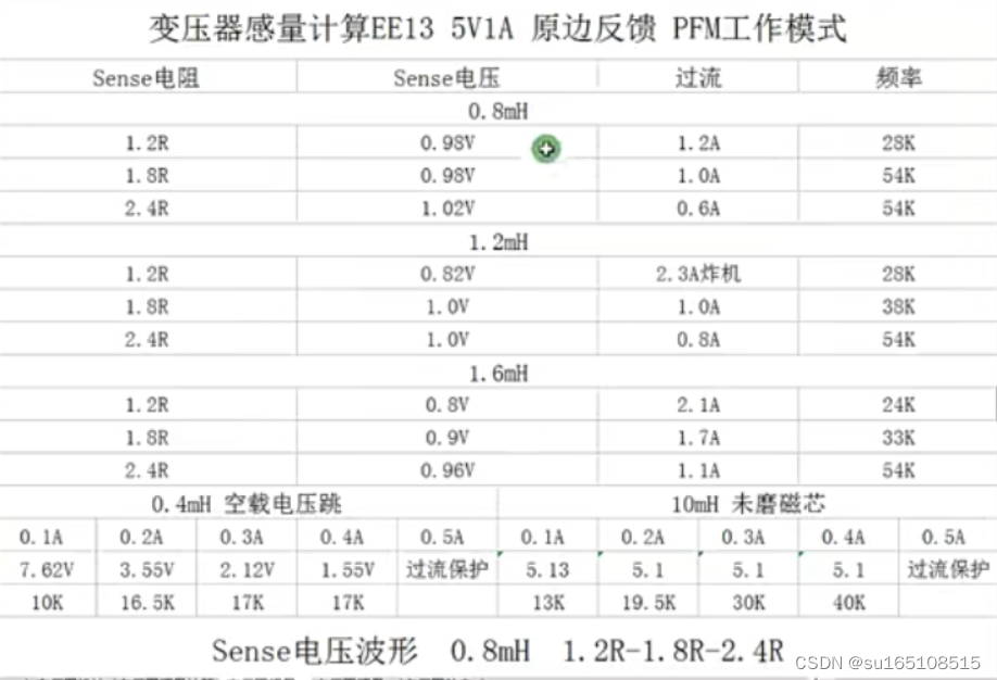 变压器感量计算