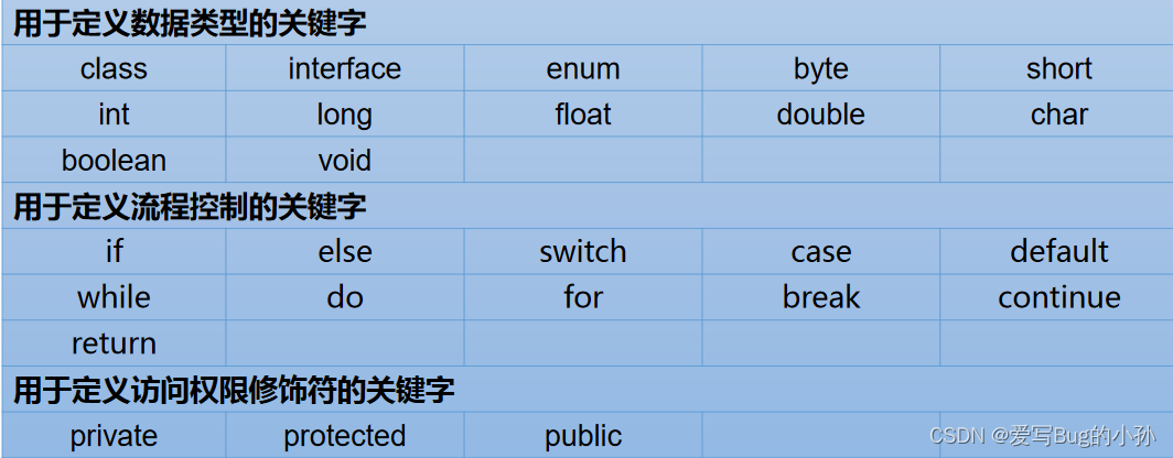 [外链图片转存失败,源站可能有防盗链机制,建议将图片保存下来直接上传(img-9fg5z5nT-1654818555378)(./upload/BlogPicBed-1-master/img/2021/01/27/20210127183915)]