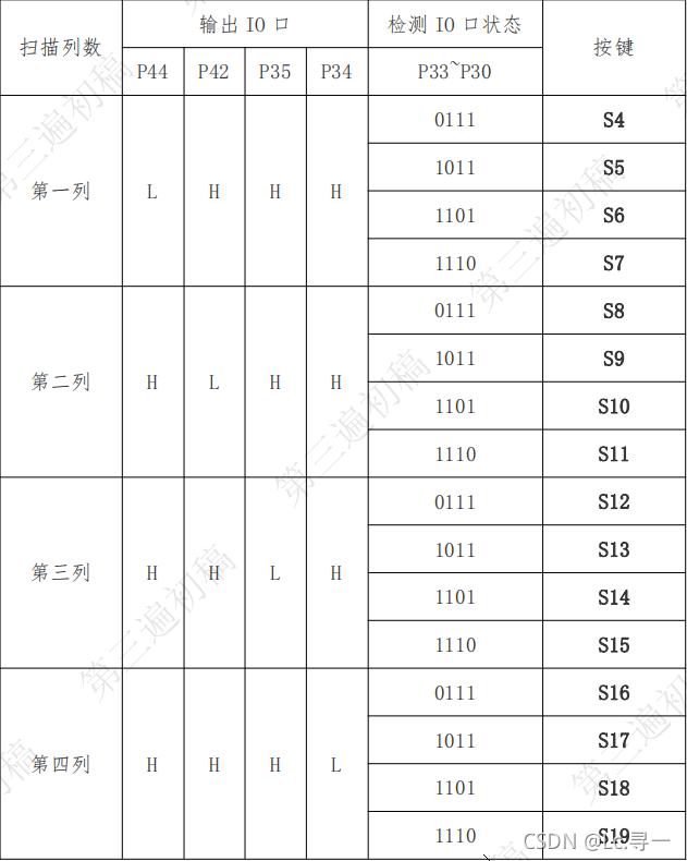 蓝桥杯单片机 独立按键与矩阵按键
