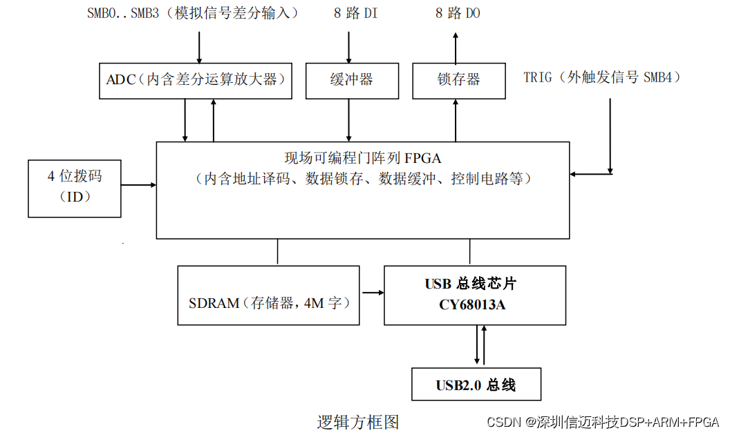 NI-9236 国产化10 kS/s/ch，350 Ω四分之一桥应变计，8通道C系列应变/桥输入模块