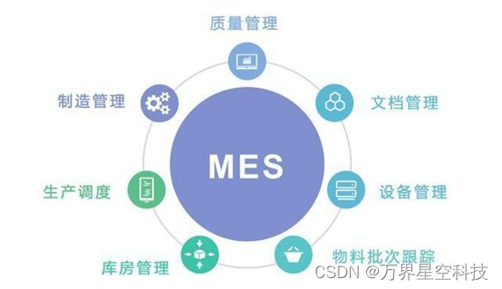 详细介绍生产管理MES系统的功能和作用