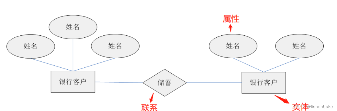 1 关系型数据库介绍关系数据库系统是基于关系模型的数据库系统67