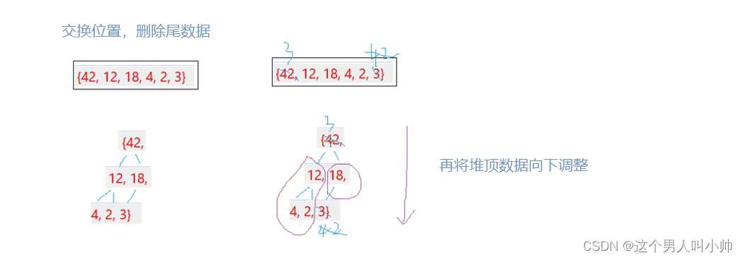 ＜数据结构与算法＞二叉树堆的实现