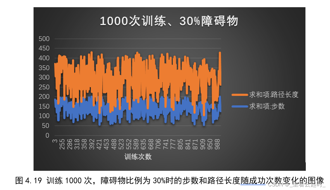 基于强化学习的智能机器人路径规划算法研究（附代码）