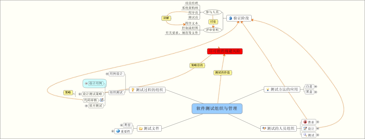 软件测试的钱景_软件测试专家