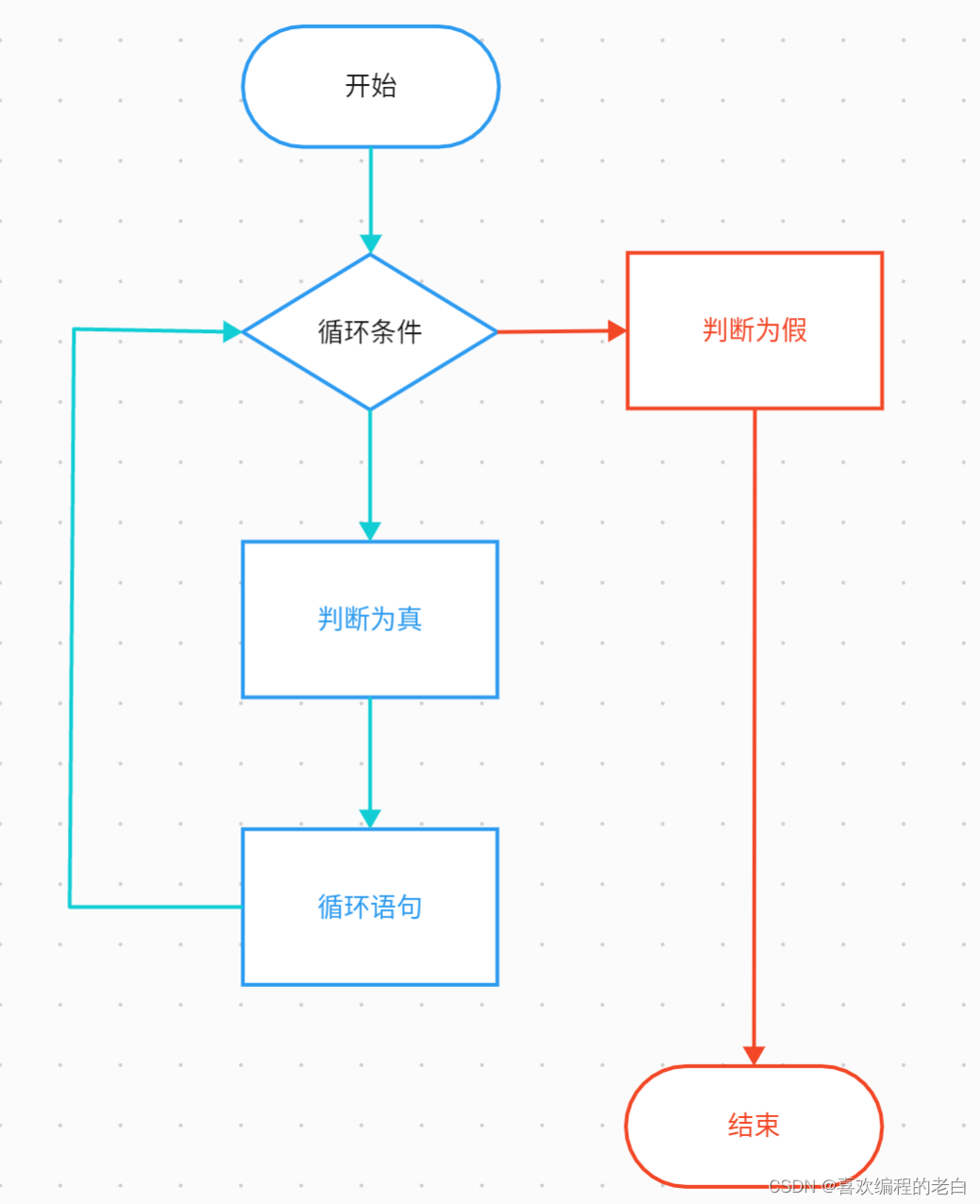 交叉循环的赛道素材