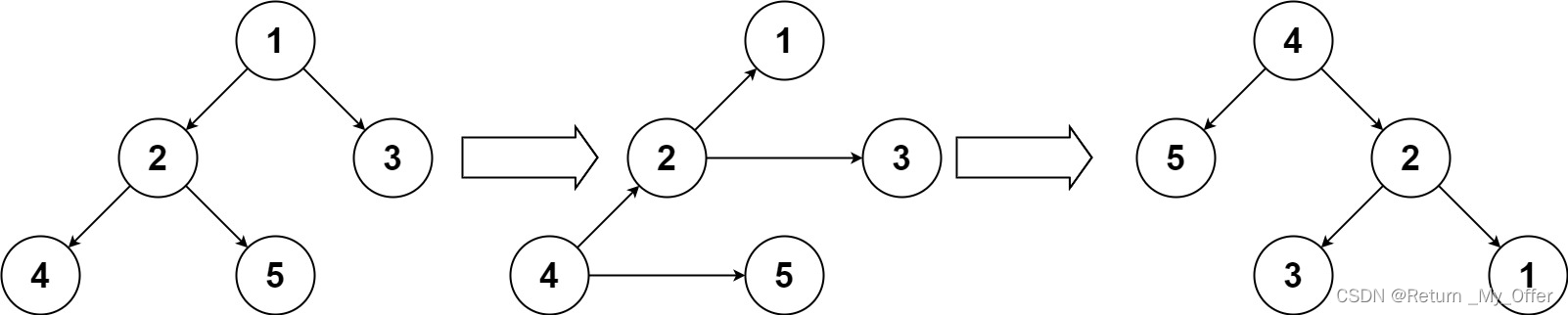 【LeetCode刷题（数据结构与算法）】：上下翻转二叉树
