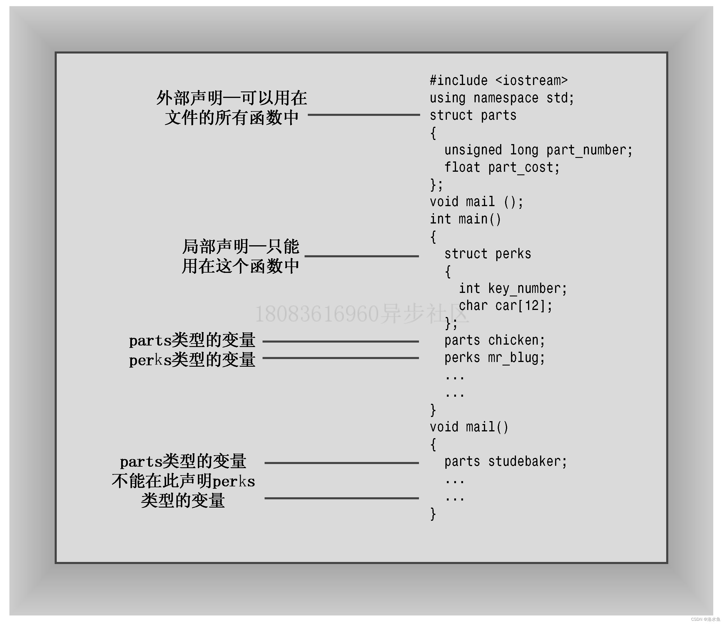 C++ PrimerPlus 复习 第四章 复合类型（上）