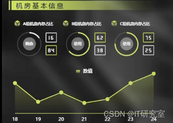 机房信息大数据平台-机房基本信息