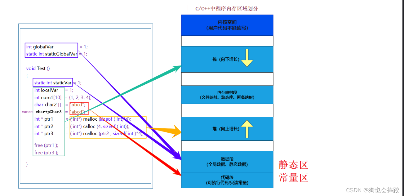 这里是引用