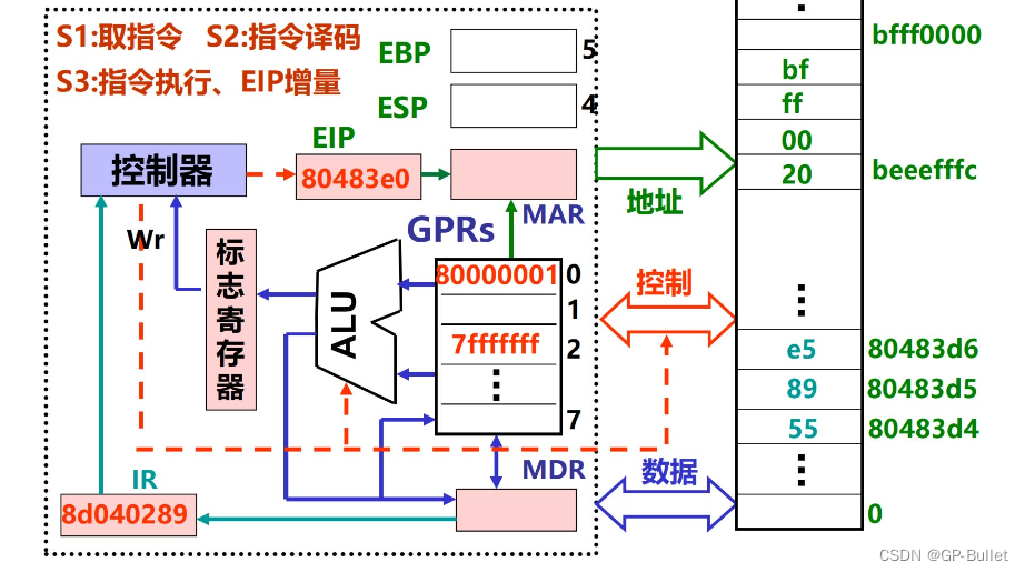 执行后