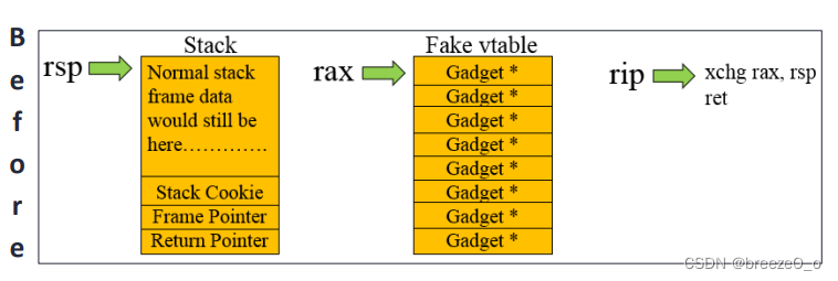 [RSA议题分析] Finding Vulnerabilities through Static Analysis and Scripting