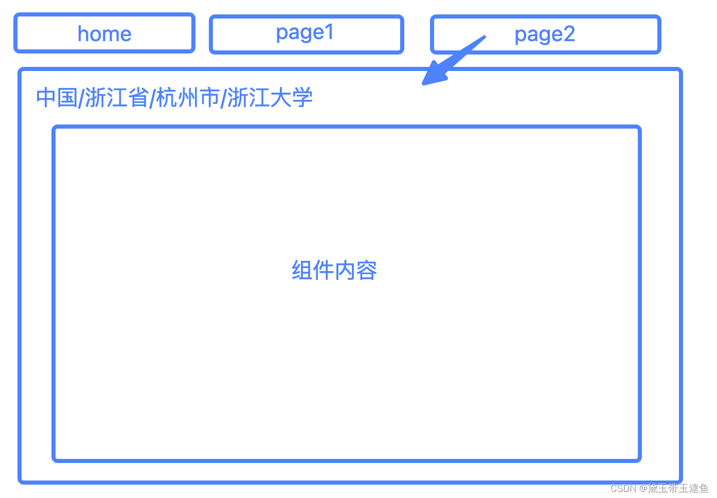 react | react-router-dom v6 结合 antd 面包屑 ｜嵌套路由