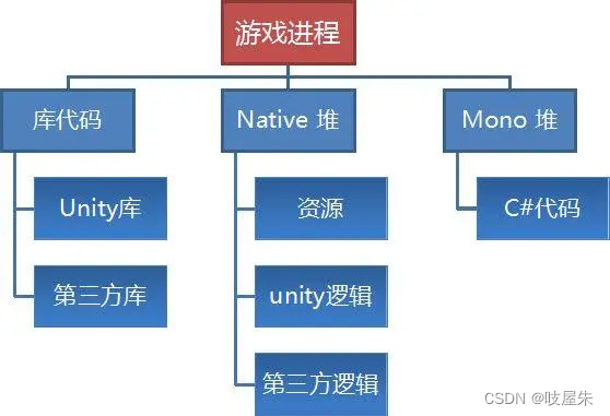 ここに画像の説明を挿入