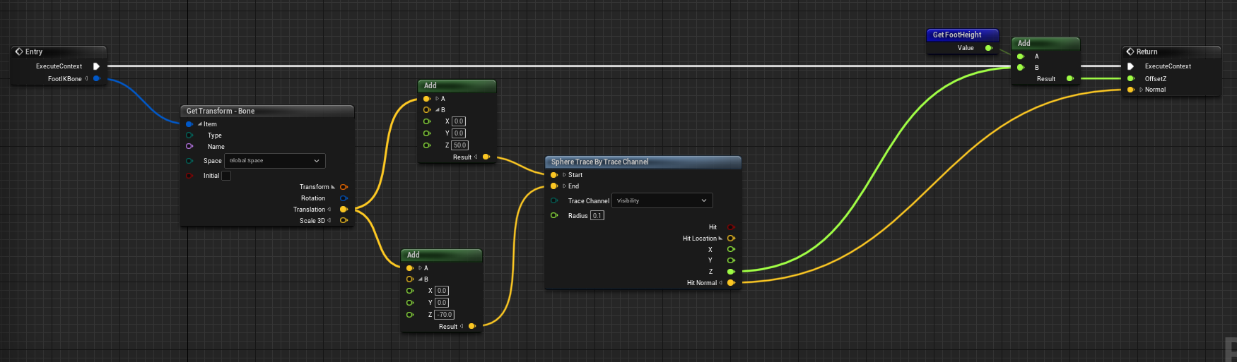 [玩转UE4/UE5动画系统＞Control Rig篇] 之 Control Rig + Fullbody IK版的足部IK实现（附项目代码 ...