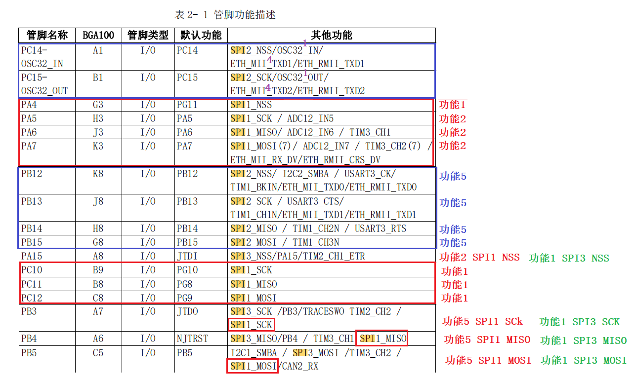 #HHD32F107# SPI通信