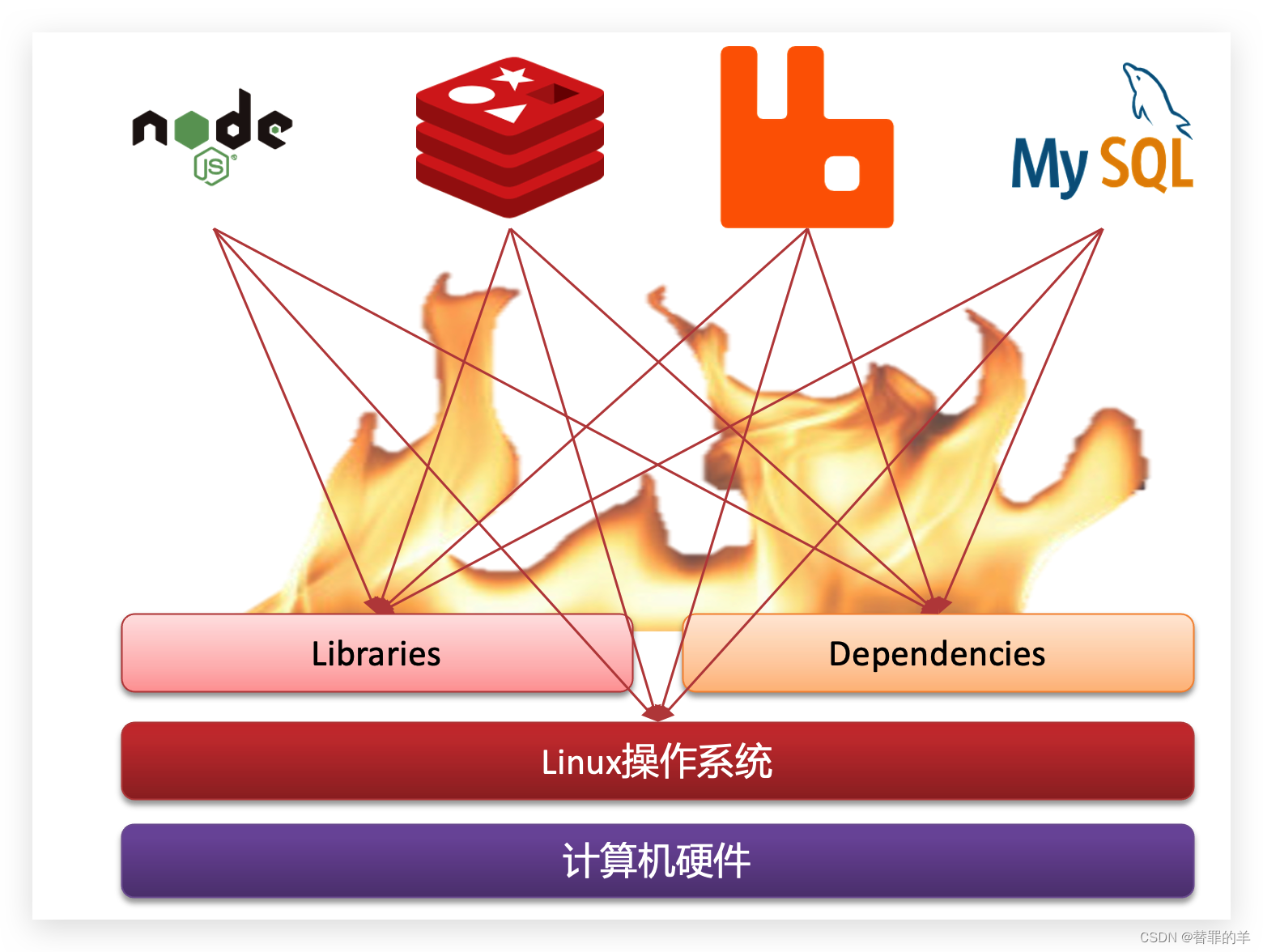 [外链图片转存失败,源站可能有防盗链机制,建议将图片保存下来直接上传(img-oS673RwF-1678417593772)(assets/image-20210731141907366.png)]