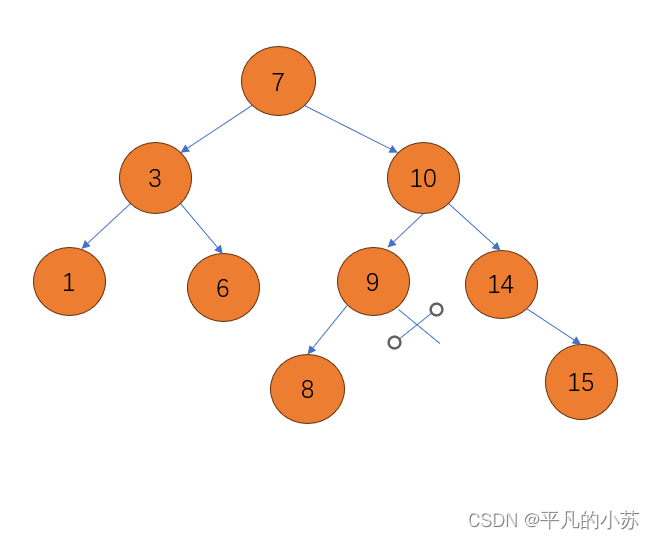 【C++】二叉搜索树的模拟实现