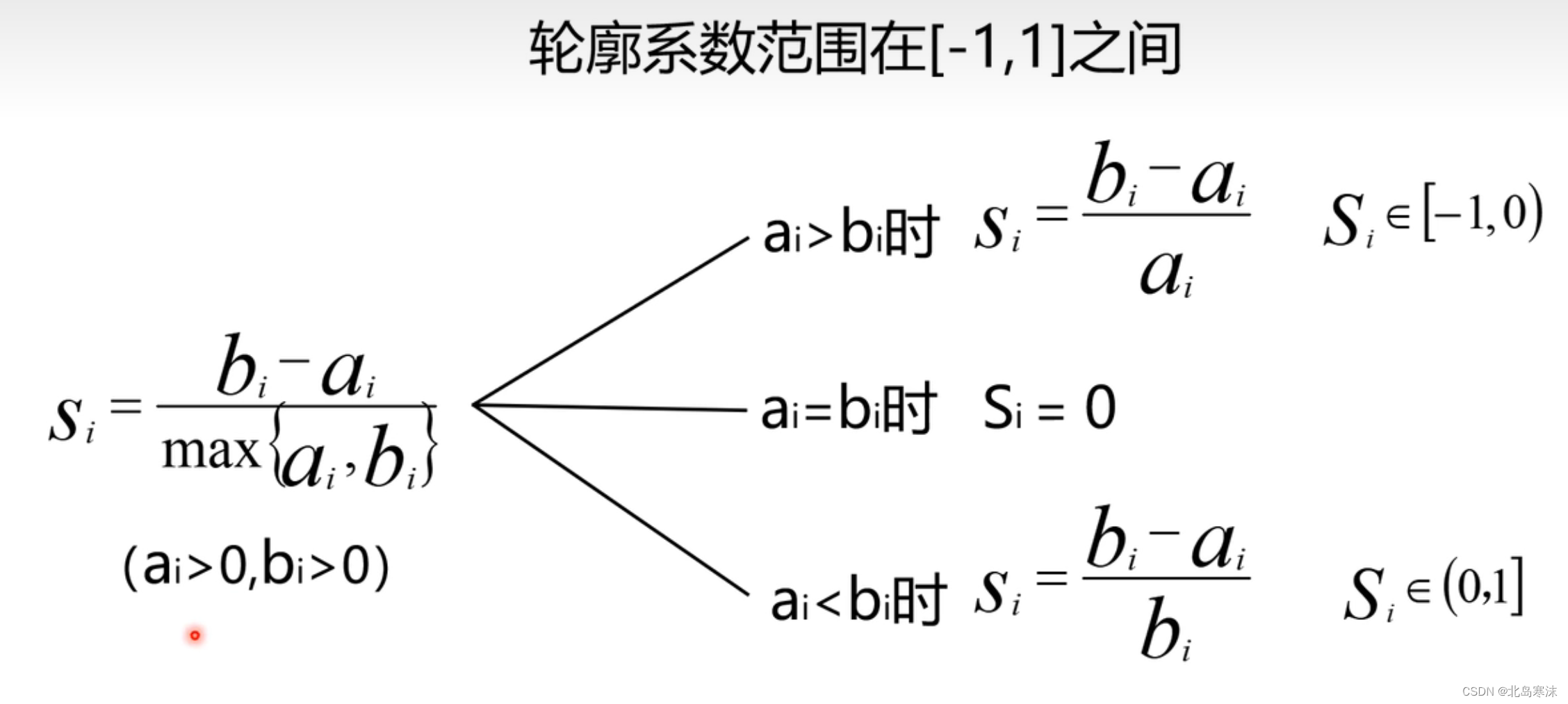 人工智能期末复习：聚类（详细笔记）