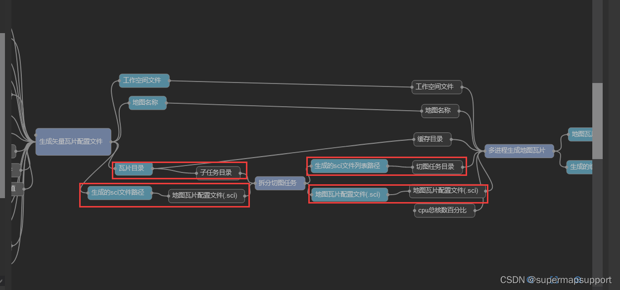 iServer GPA模型在实际场景中的使用——实现导入shp数据并切瓦片存储到MongoDB数据库发布服务