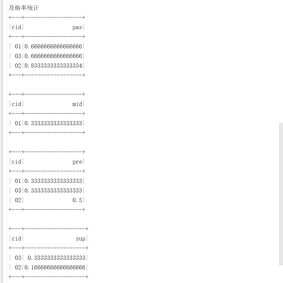 SparkSQL写MySQL经典50题