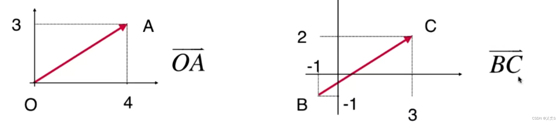 06-向量的更多术语和表示法