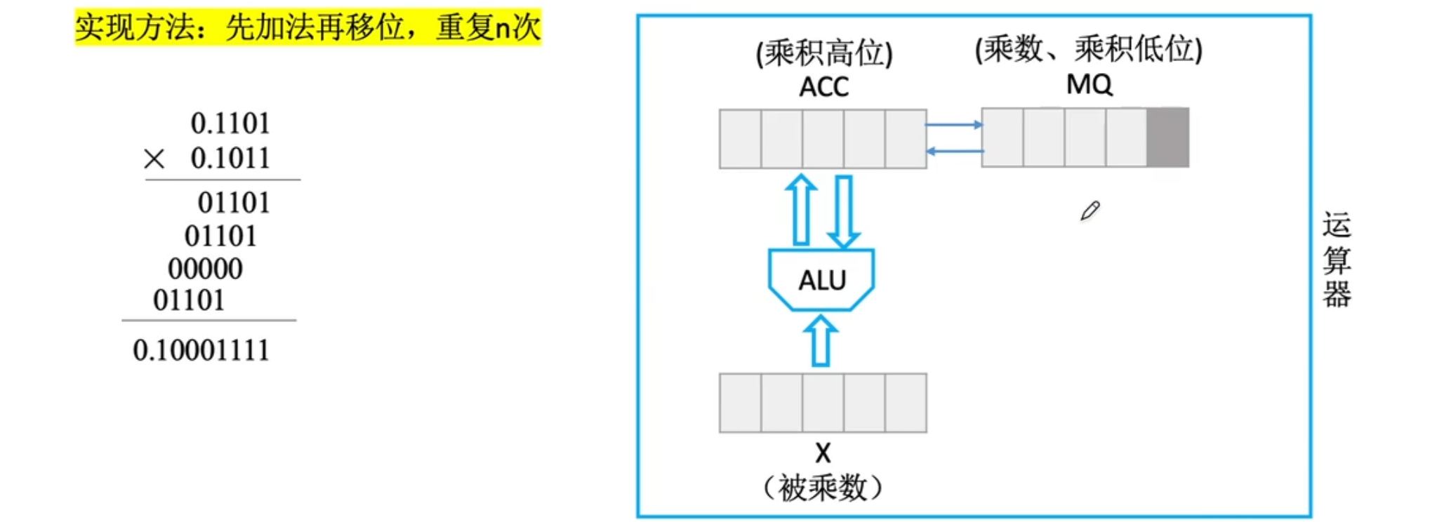 【计算机组成原理】数据的表示和运算（三）