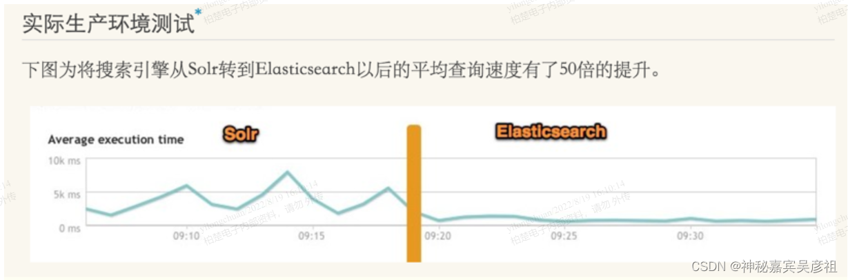 ElasticSearch和solr的差别