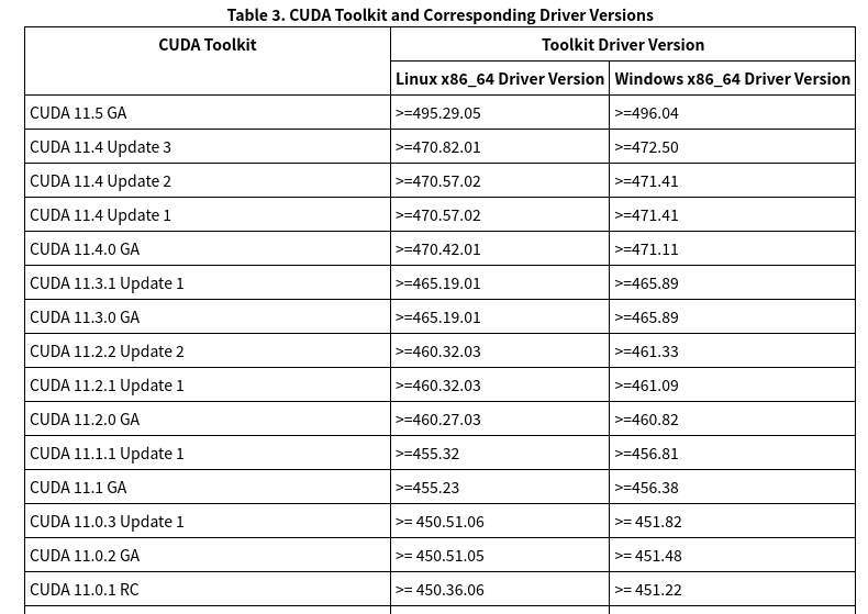 ubuntu nvidia cuda toolkit