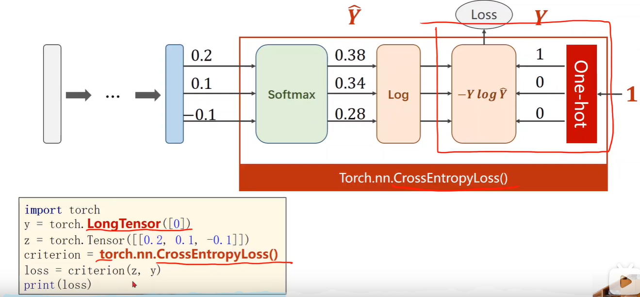 pytorch深度学习听课笔记
