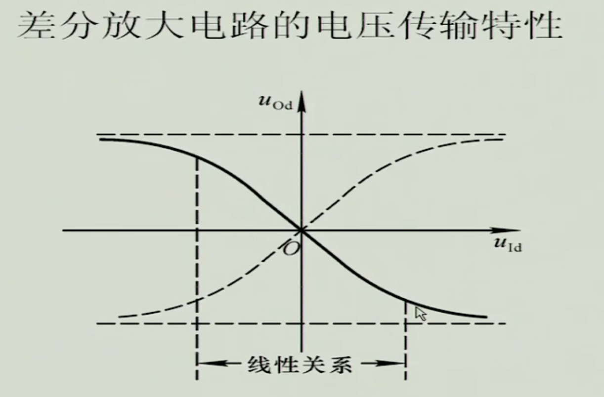 模拟电子技术基础笔记