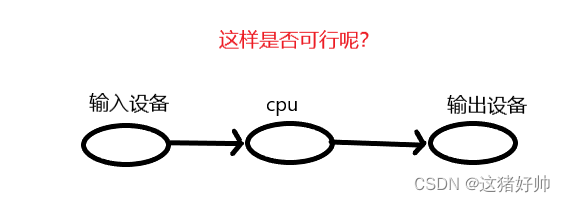 【Linux系统编程】冯诺依曼体系结构