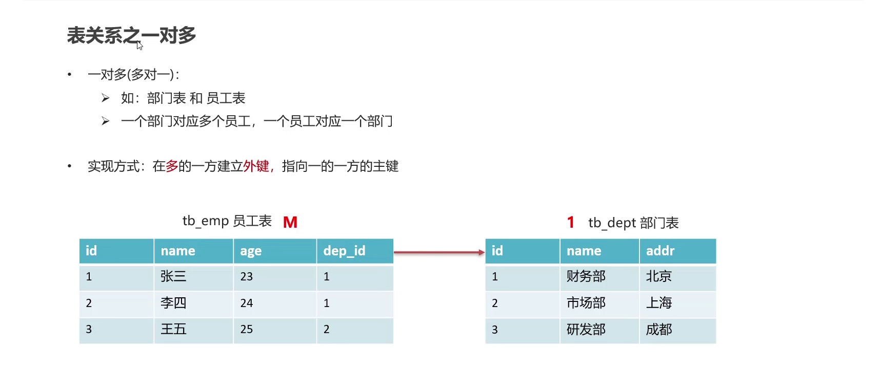 一对多，多对多，一对一，数据库设计_创建数据库,实现一对一,一对多,多对多查询-CSDN博客