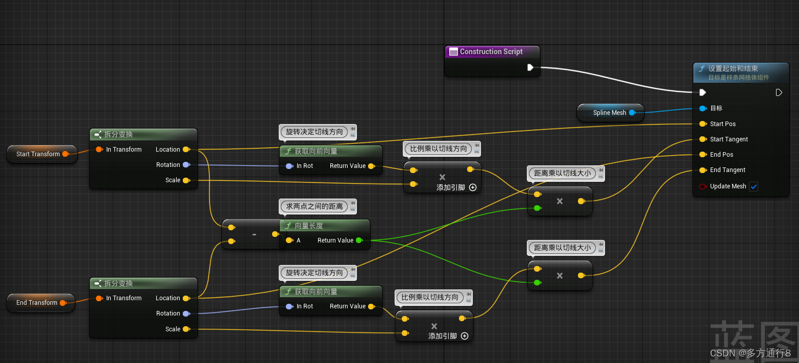 UE4/5样条线学习（二）：样条网格体组件的使用