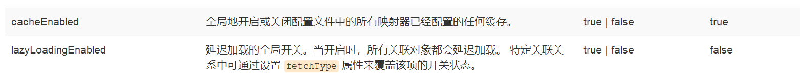 [外链图片转存失败,源站可能有防盗链机制,建议将图片保存下来直接上传(img-dJeul91x-1635252662423)(Mybatis课堂笔记.assets/1569657672791.png)]