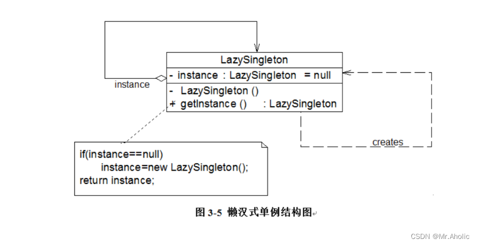 【五】设计模式~~~创建型模式~~~单例模式（Java）