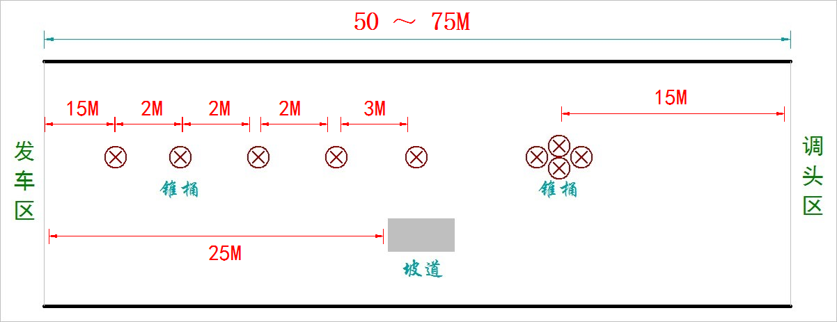 ▲ 图3.2.3 极速越野组决赛布局