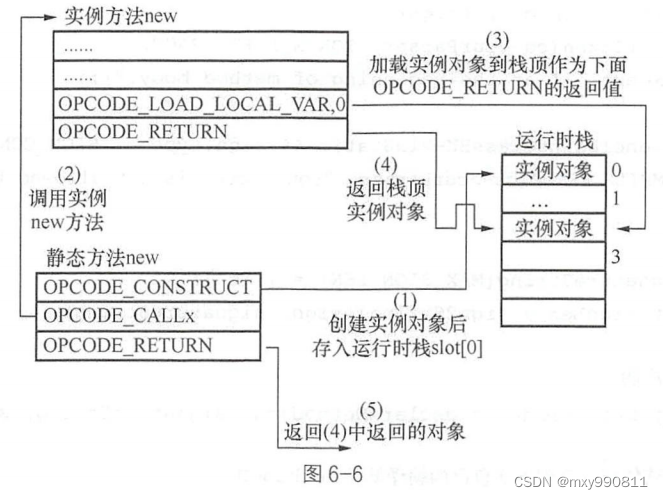 自制编程语言基于c语言实验记录之二：总结三四五六七章之编译类定义