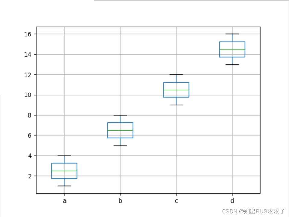 【数据处理】python matplotlib 画箱线图;箱线图介绍;如何画箱线图_plt 箱线图-CSDN博客