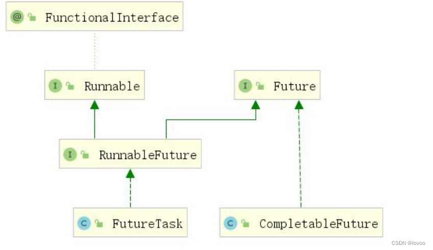 CompletableFuture 异步编排如何使用？