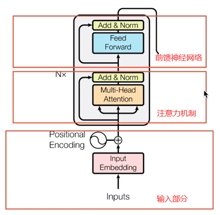 深度学习之路 (https://mushiming.com/)  第41张