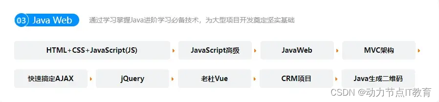 Java学习路线第二篇：Java Web