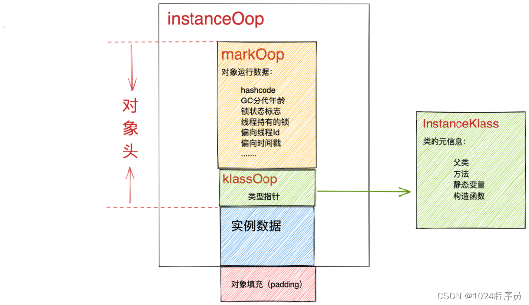 从操作系统层面理解java_java操作系统级处理-CSDN博客