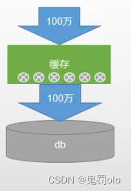 [外链图片转存失败,源站可能有防盗链机制,建议将图片保存下来直接上传(img-xylB9pmQ-1670422938292)(C:\Users\李嘉欣.LAPTOP-8M7U76TN\AppData\Roaming\Typora\typora-user-images\image-20221106161316641.png)]