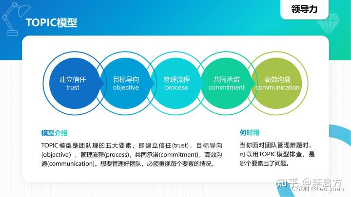 40种顶级思维模型，学会任何1种都让你受用无穷