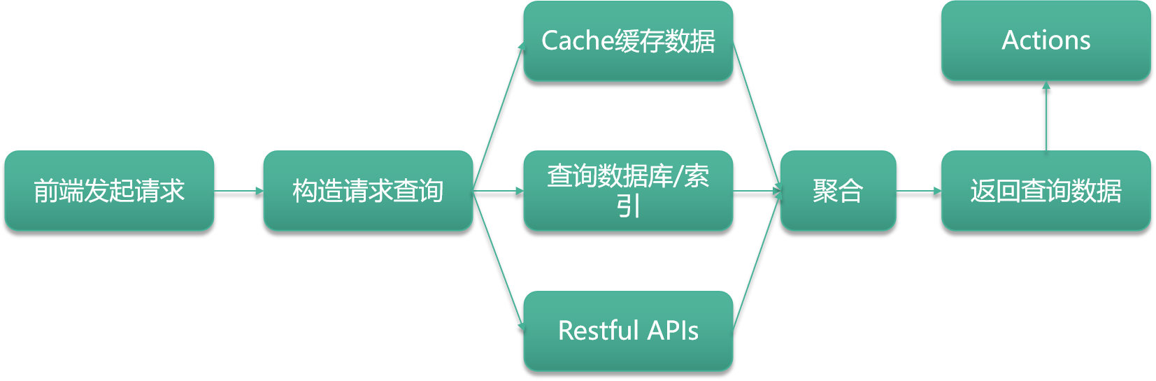 增加返回后操作