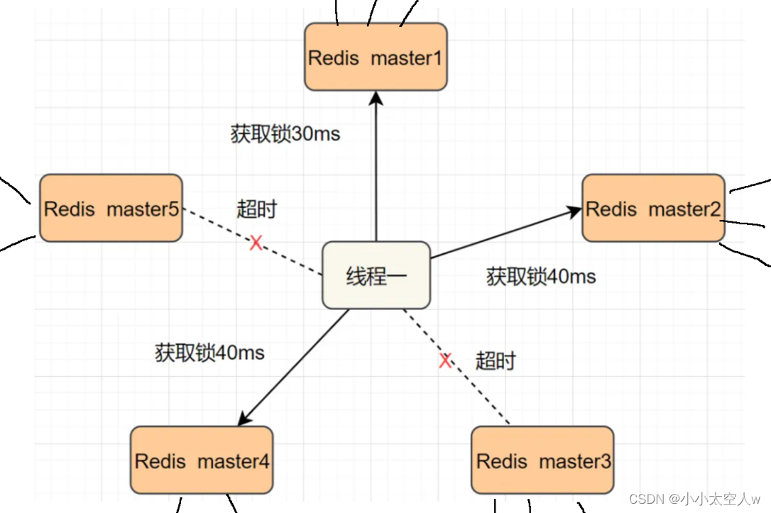 什么是分布式锁？Redis实现分布式锁详解