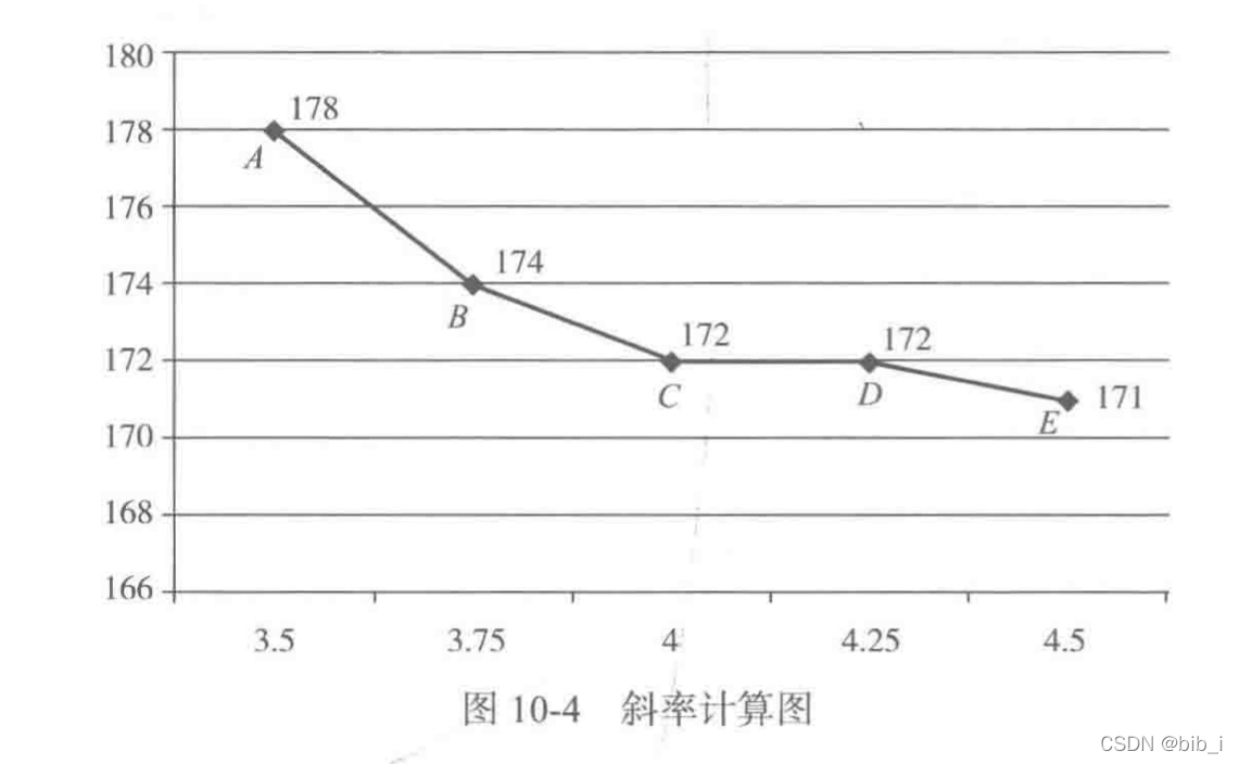 斜率计算图